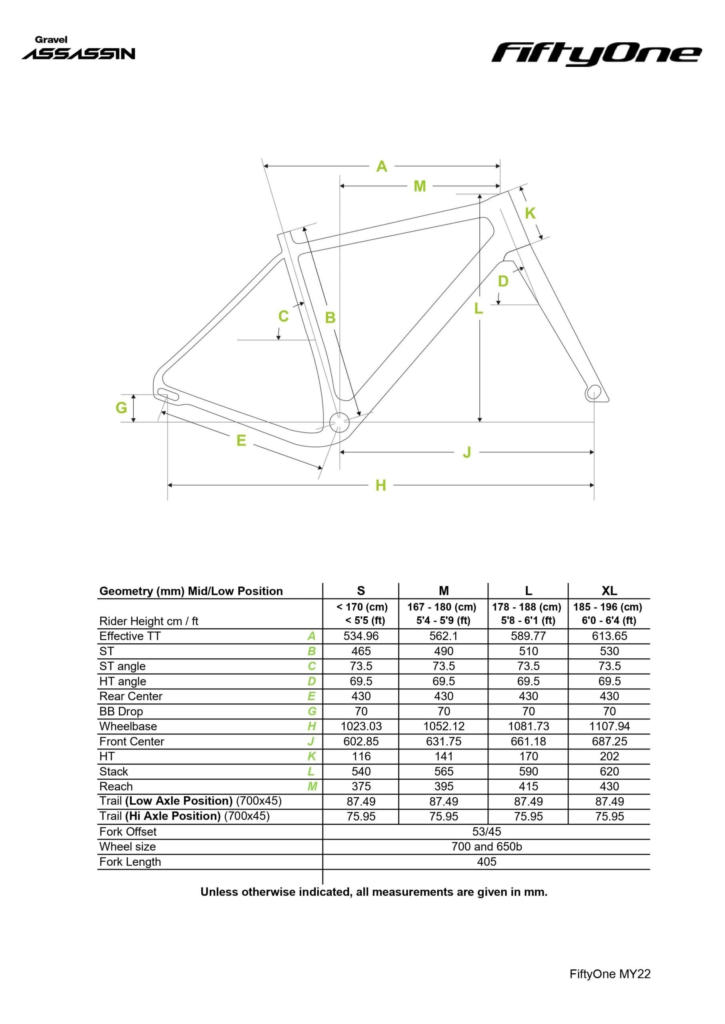 Assassin Geometry Chart